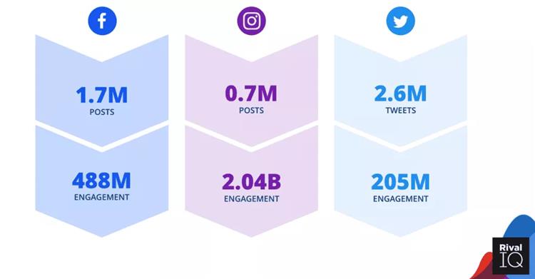 Facebook ve Instagram Reklam Maliyetlerinin Karşılaştırılması